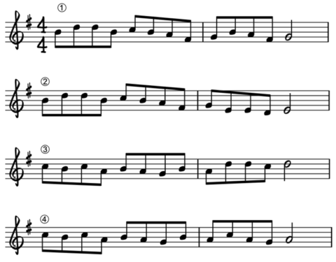 Major Minor Mixolydian And Dorian Explained Phil Berthoud